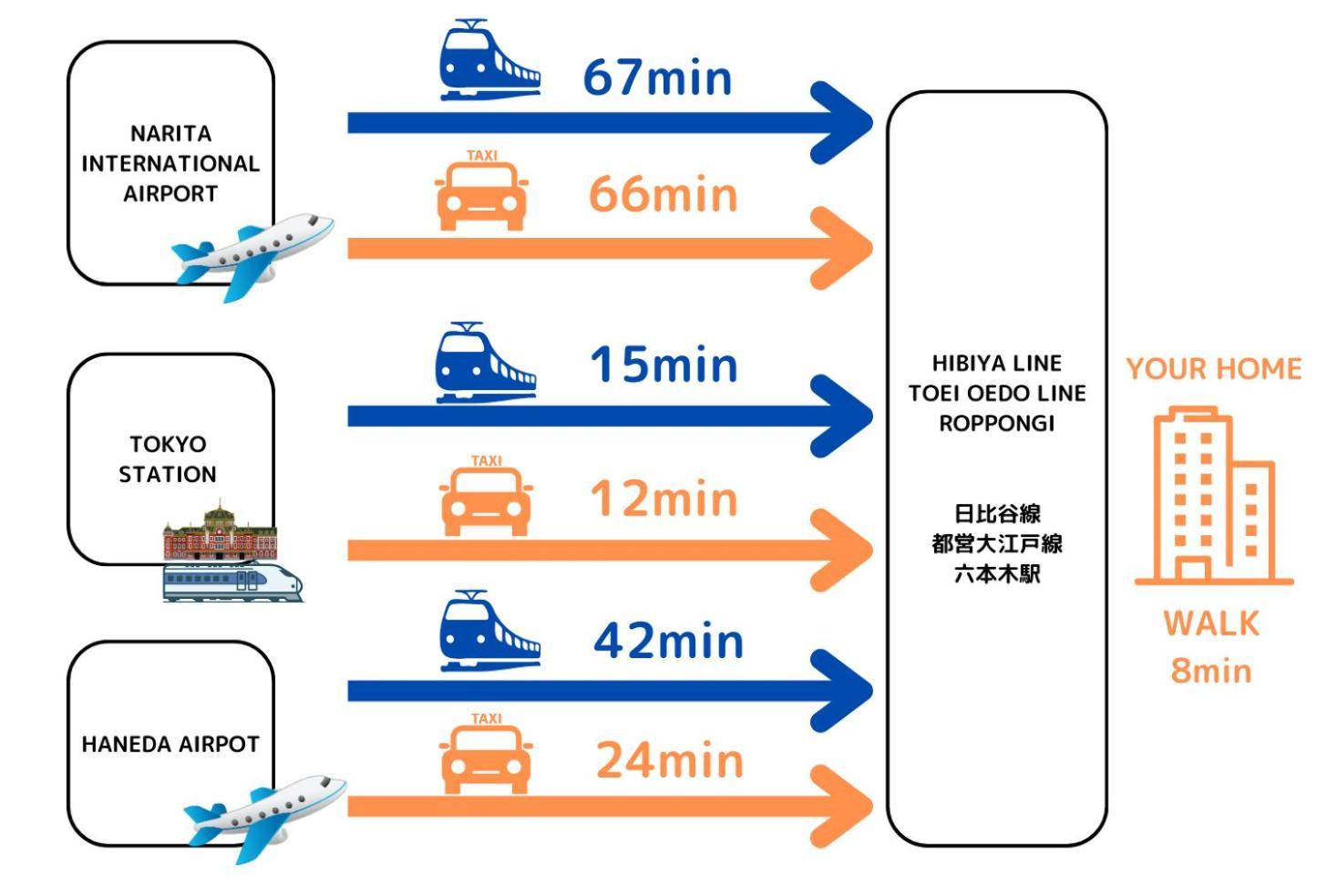 Premier Suite Nishiazabu Roppongi Front Tokió Kültér fotó